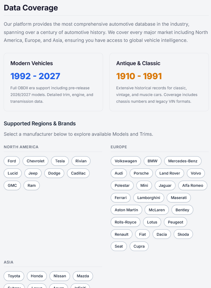 Automotive Data Coverage