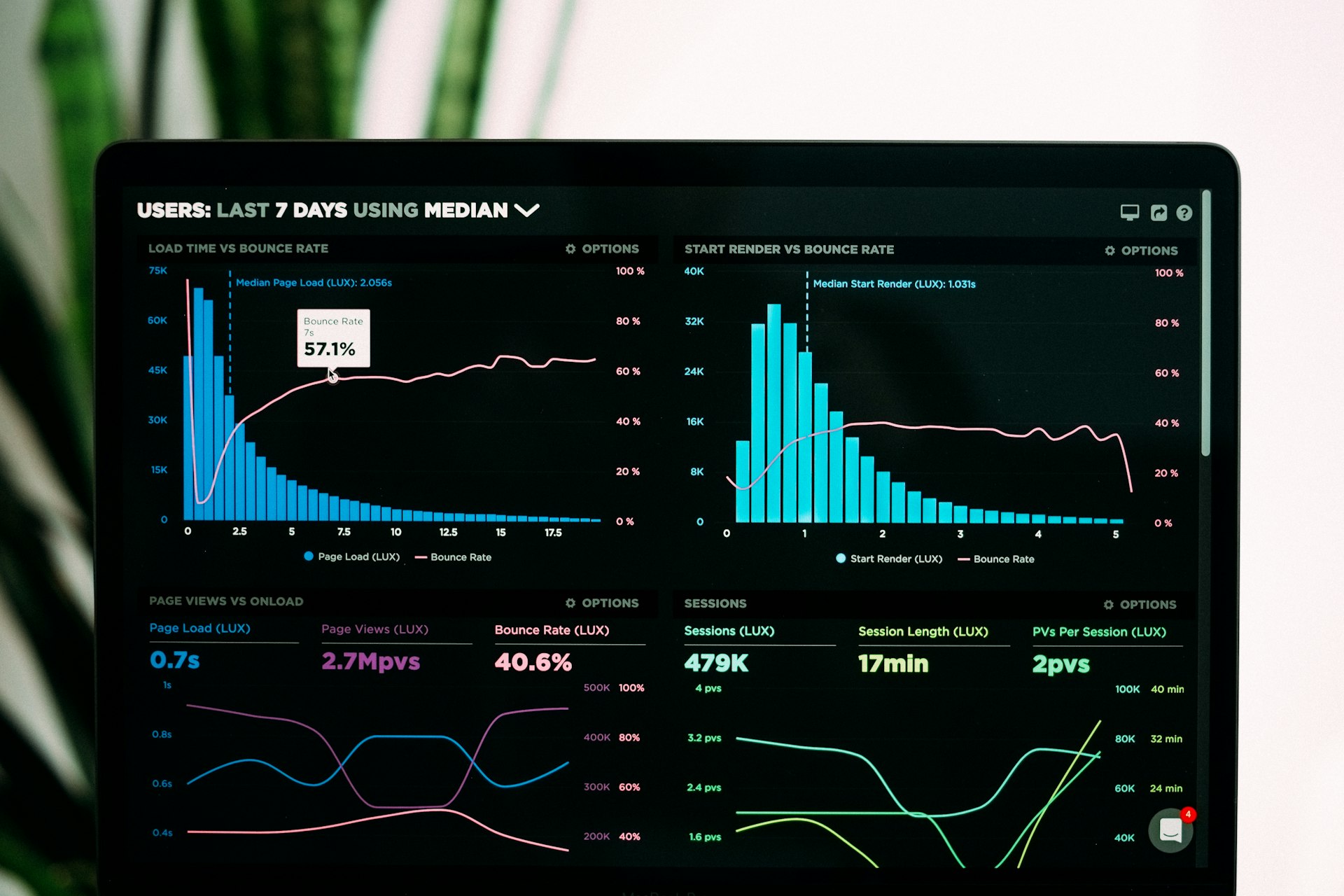 AAIA Dashboard